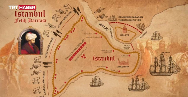 İstanbul'un fethine giden yol
