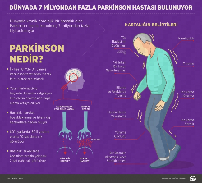 Kronik nörolojik bir hastalık: Parkinson