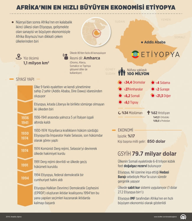 Afrika'nın büyüyen ekonomisi Etiyopya