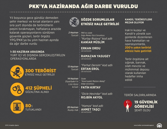 PKK'ya Haziran darbesi: 300 terörist etkisiz hale getirildi