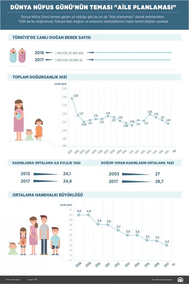 Türkiye'de kız çocuklarının evlenme oranı geriledi