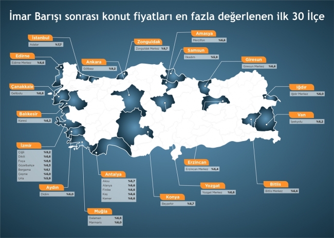 İmar barışı en fazla Zonguldak ve Edirne'de konut fiyatlarını artırdı