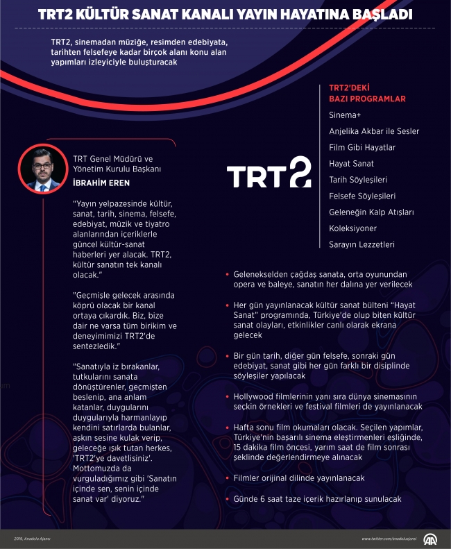 TRT 2 yayın hayatına başladı