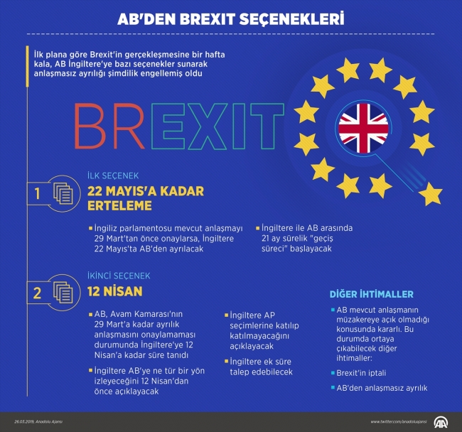 Avrupa Birliği'nden Brexit seçenekleri