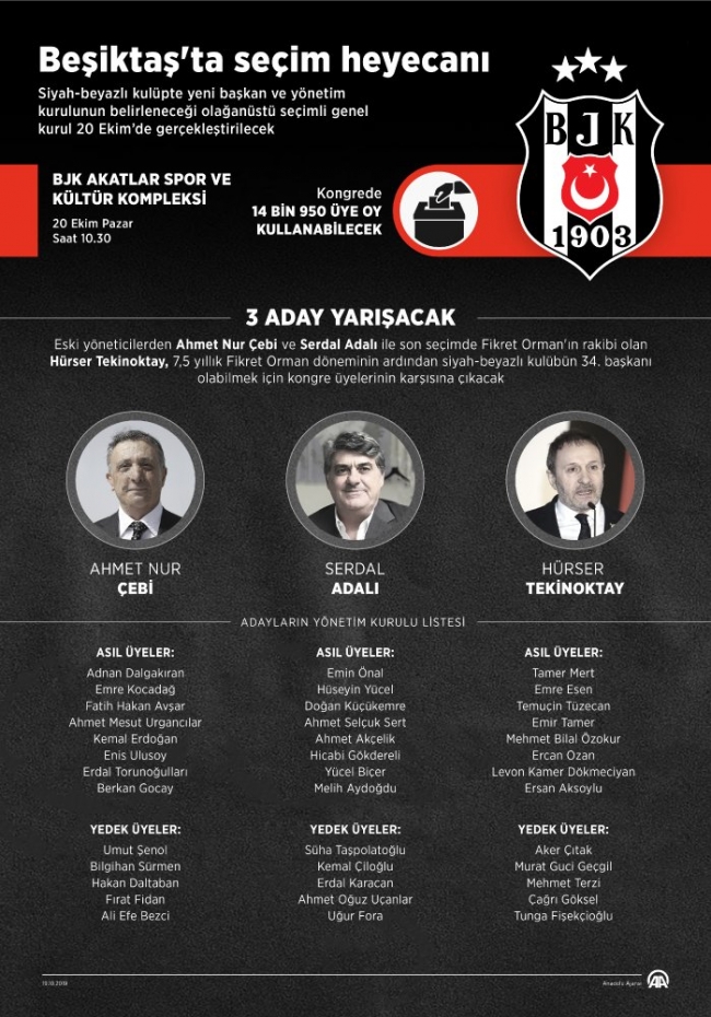Beşiktaş'ta kongre heyecanı