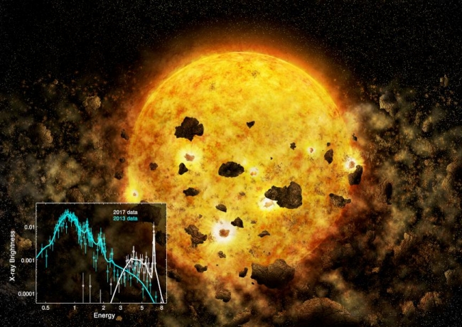 Bir yıldızın gezegeni yok etmesi ilk kez kaydedildi