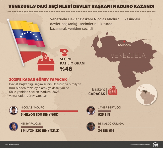 Avrupa Birliği'nden Venezuela'ya "seçimi yenile" çağrısı