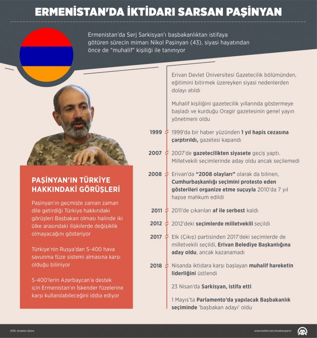 Ermenistan'da iktidar, muhalif Paşinyan'la uzlaştı