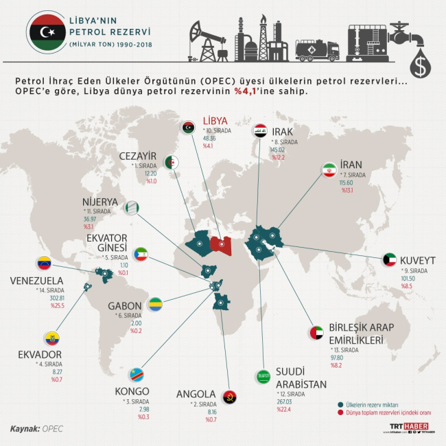 Libya'yla yeni muhtıra: Türk şirketlere hidrokarbon yetkisi