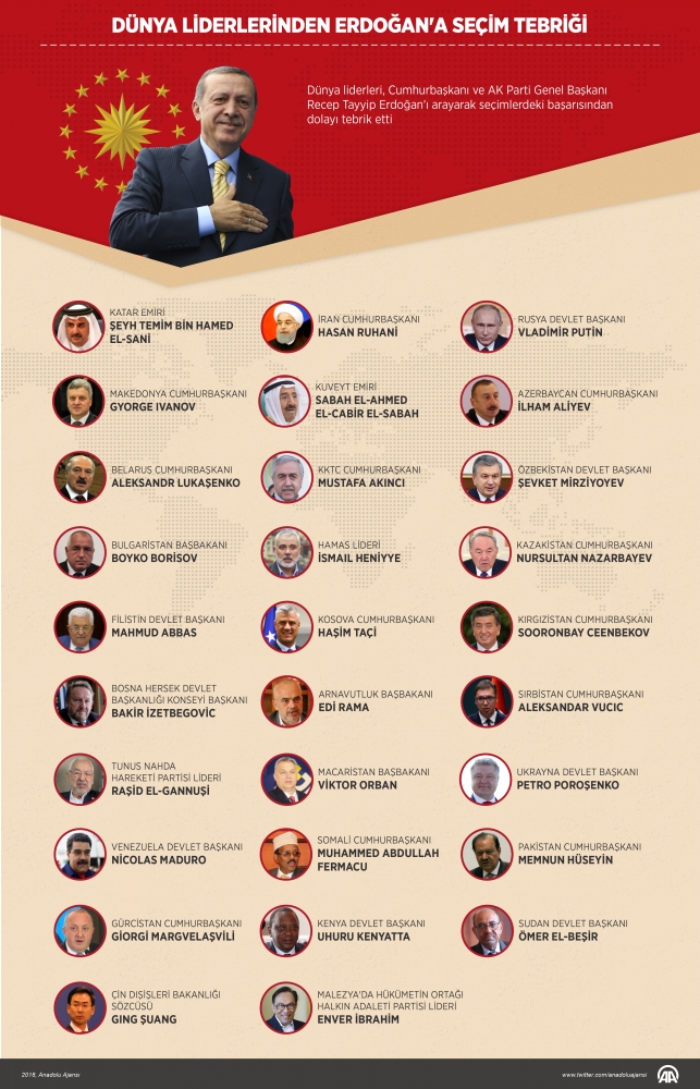 Liderlerden Cumhurbaşkanı Erdoğan'a tebrik