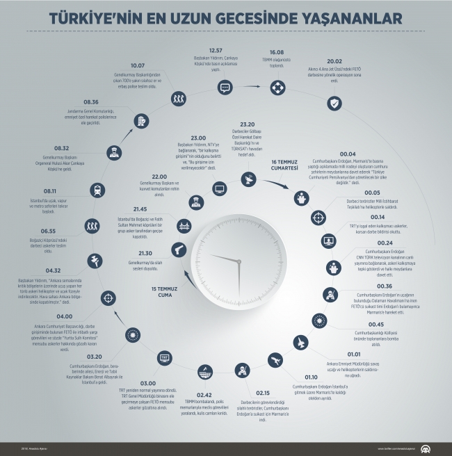 Türkiye'nin en uzun gecesinde yaşananlar