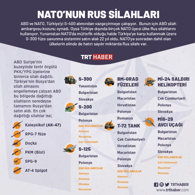 NATO yıllardır Rus silahları kullanıyor, Türkiye alınca sorun oluyor