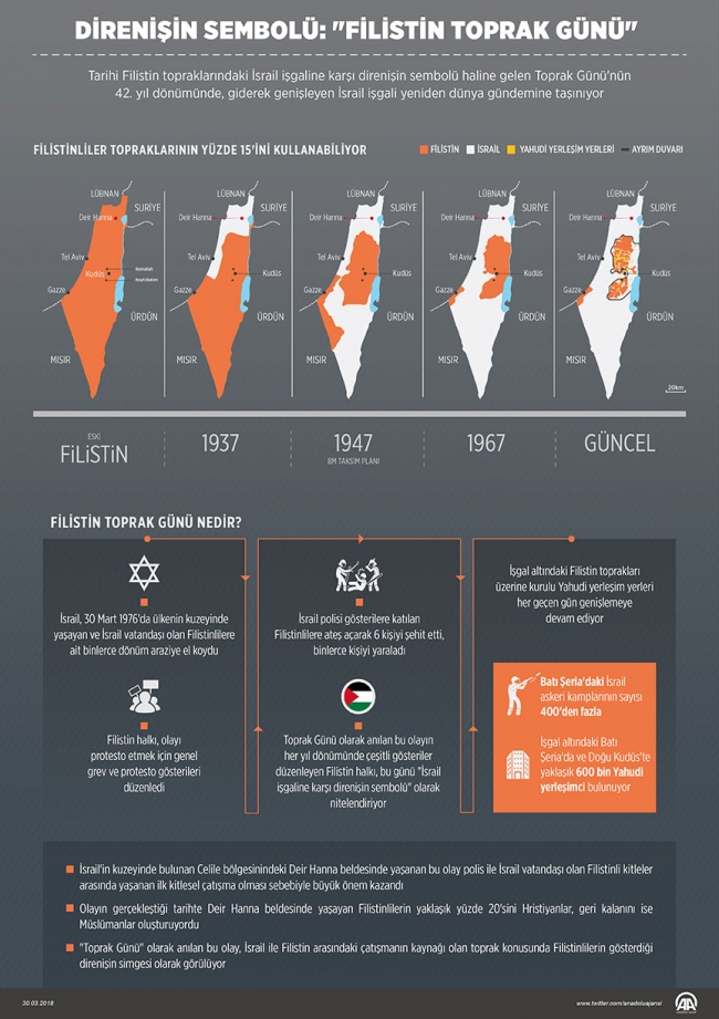 Gazze Şeridi'nde şehit sayısı 15'e yükseldi