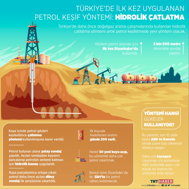 Türkiye’de ilk kez uygulanan petrol keşif yöntemi: Hidrolik çatlatma