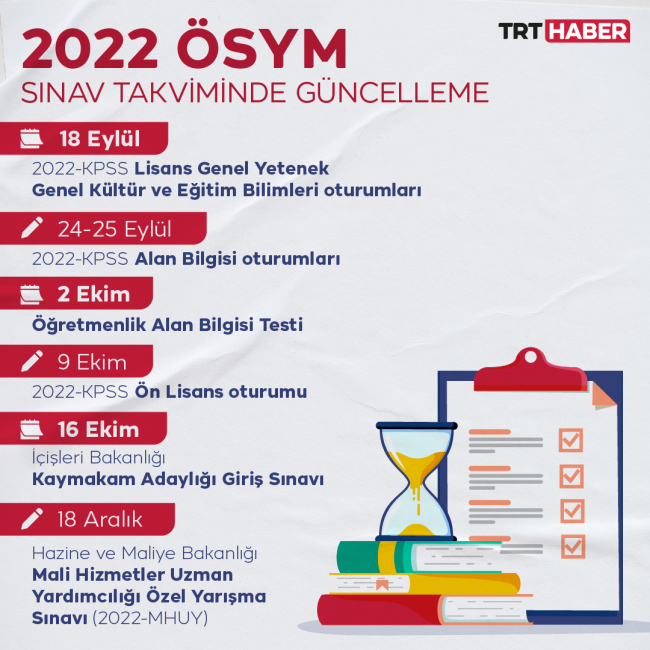 ÖSYM 2022-KPSS takvimini açıkladı