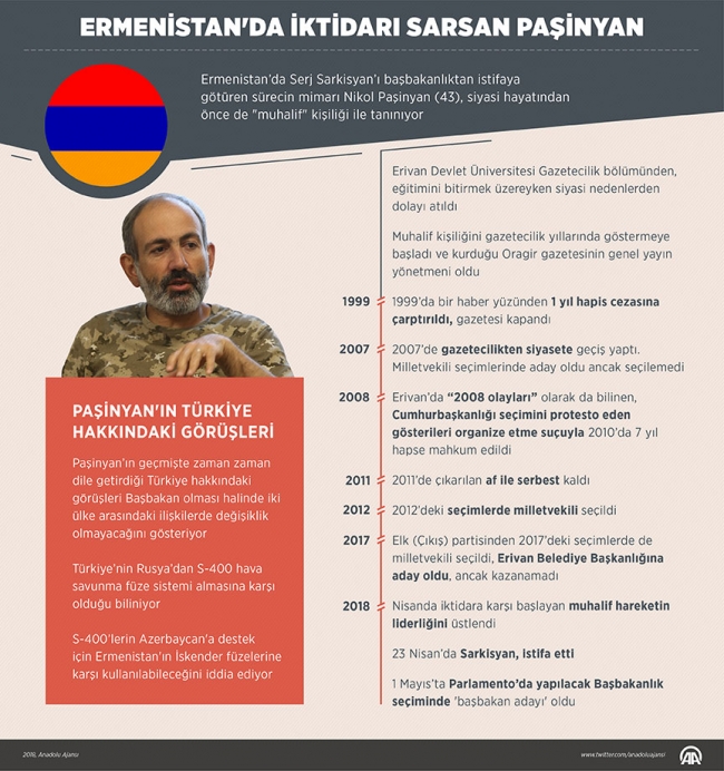 Ermenistan'ın yeni Başbakanı Paşinyan'dan Türkiye'ye mesaj