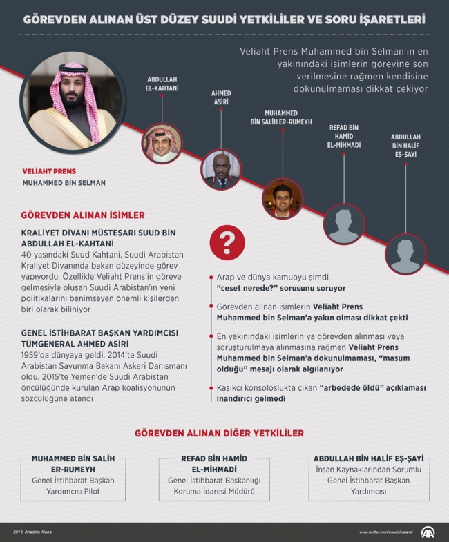 Suudi Kralı'nın "Kaşıkçı" kararları ve soru işaretleri