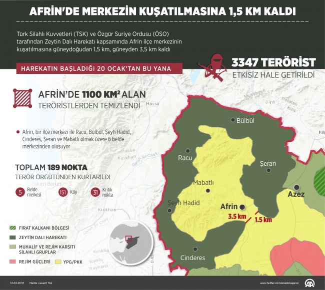 YPG/PKK sivillerin Afrin'den çıkışına izin vermiyor