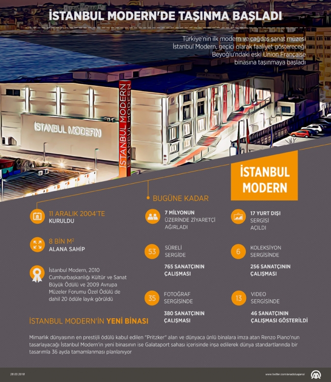 İstanbul Modern 14 yıllık binasından taşınıyor