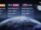 TRT Kurdi TRT Avaz ve TRT Müzik artık HD kalitesinde