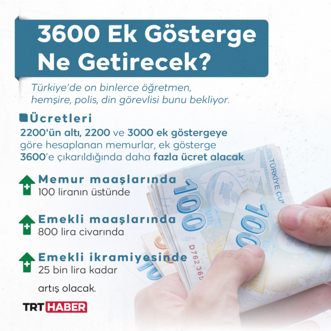 Grafik: TRT Haber
