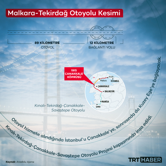 "1915 Çanakkale Köprüsü" açılıyor