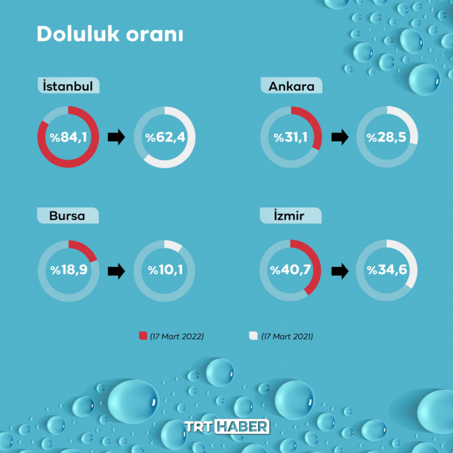 Grafik: TRT Haber
