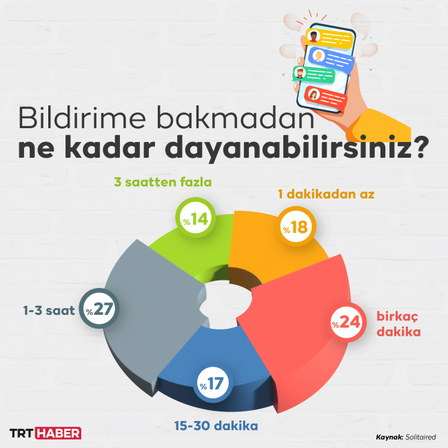 Dijital çağın hastalığı: Phubbing