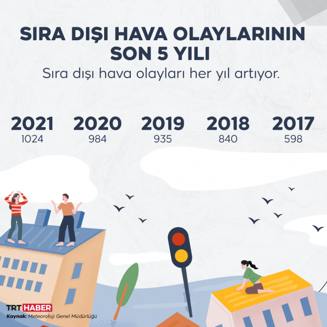 Grafik: TRT Haber