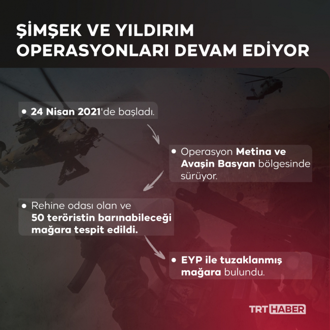 Grafik: TRT Haber