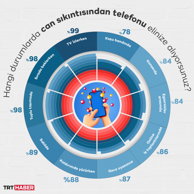 Dijital çağın hastalığı: Phubbing