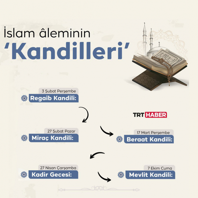 Grafik: TRT Haber/ Şeyma ÖZkaynak