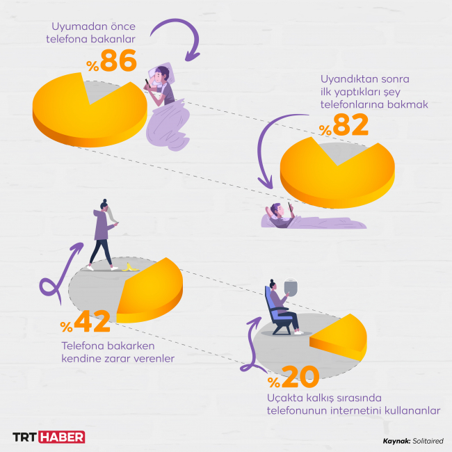 Dijital çağın hastalığı: Phubbing