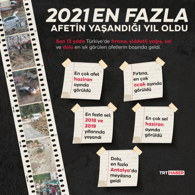 2021 en fazla afetin yaşandığı yıl oldu