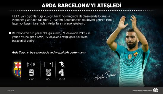 İspanya'da manşetler Arda Turan