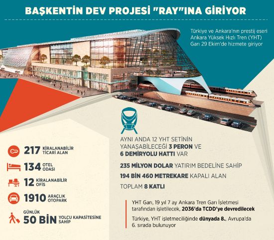 Ankara YHT Garı yarın hizmete açılıyor