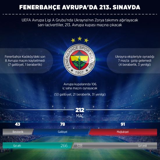 Fenerbahçe - Zorya maçı CANLI izle TRT 1