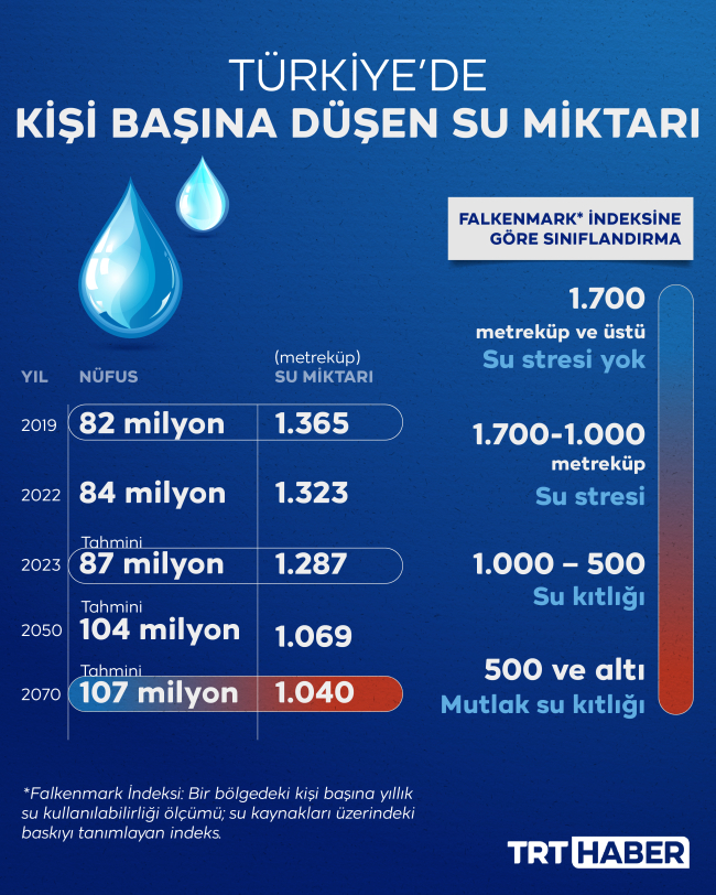 Su İçin Seferberlik Başlıyor