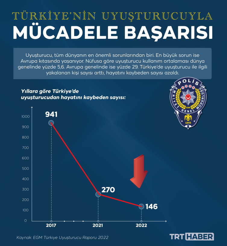 Uyuşturucu ile mücadele günü