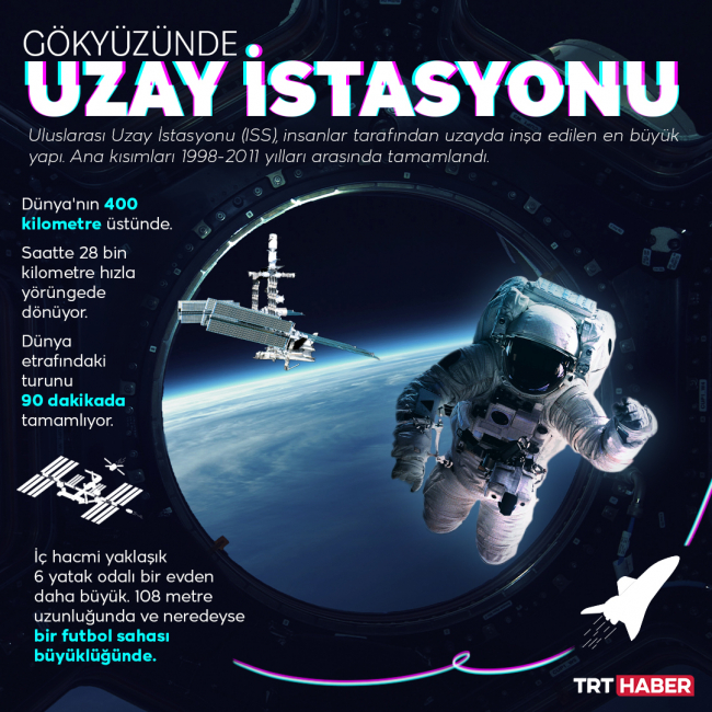 'Çılgın Türk'ü uzayda ne bekliyor?