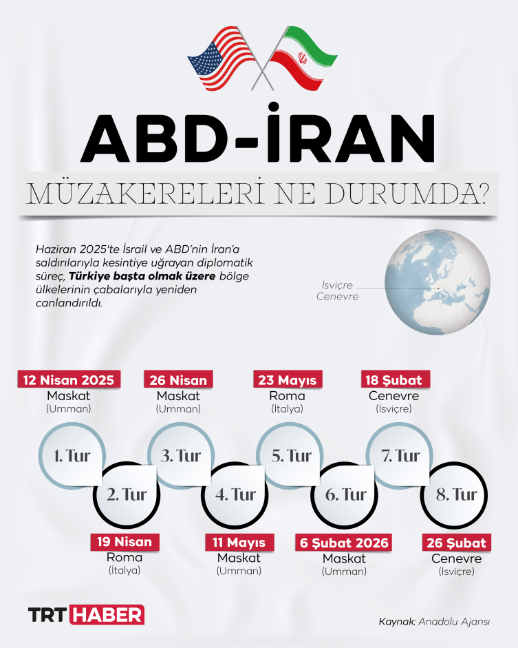ABD-İran görüşmeleri başladı: 3. turda anlaşma çıkacak mı?