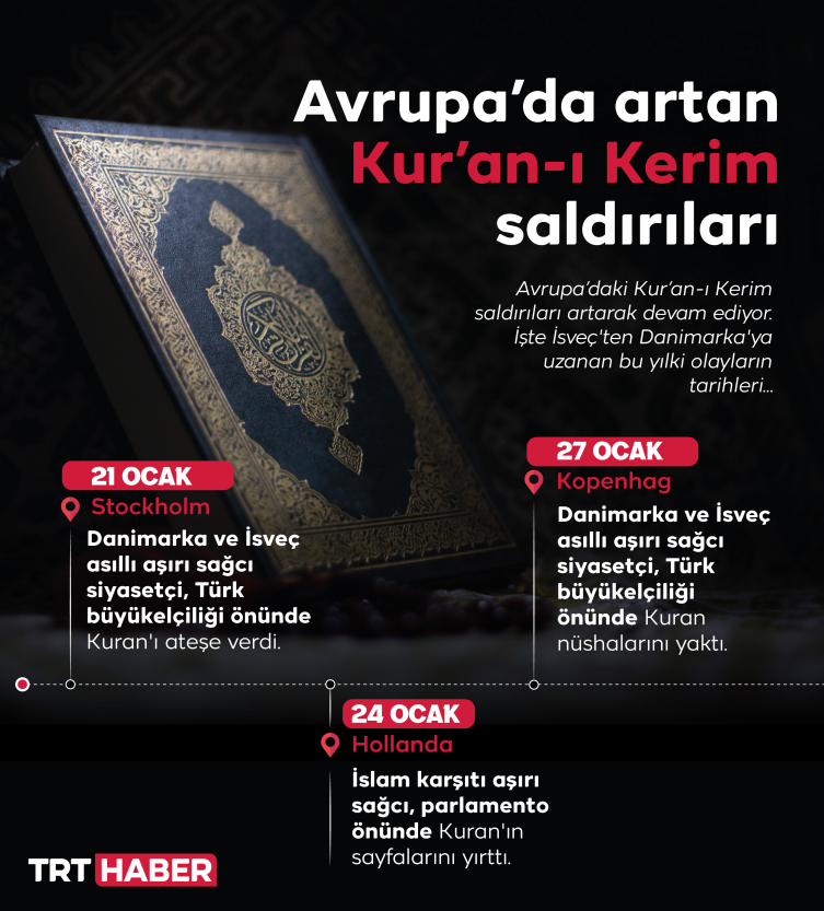 Kur’an-ı Kerim’e yönelik çirkin saldırılar domino etkisi yaratır mı?