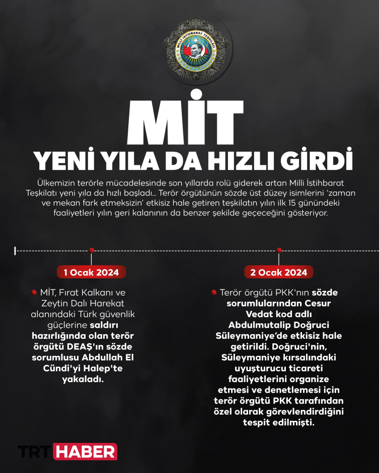 MİT ve TSK yeni yıla da hızlı başladı: Teröristlere göz açtırılmıyor