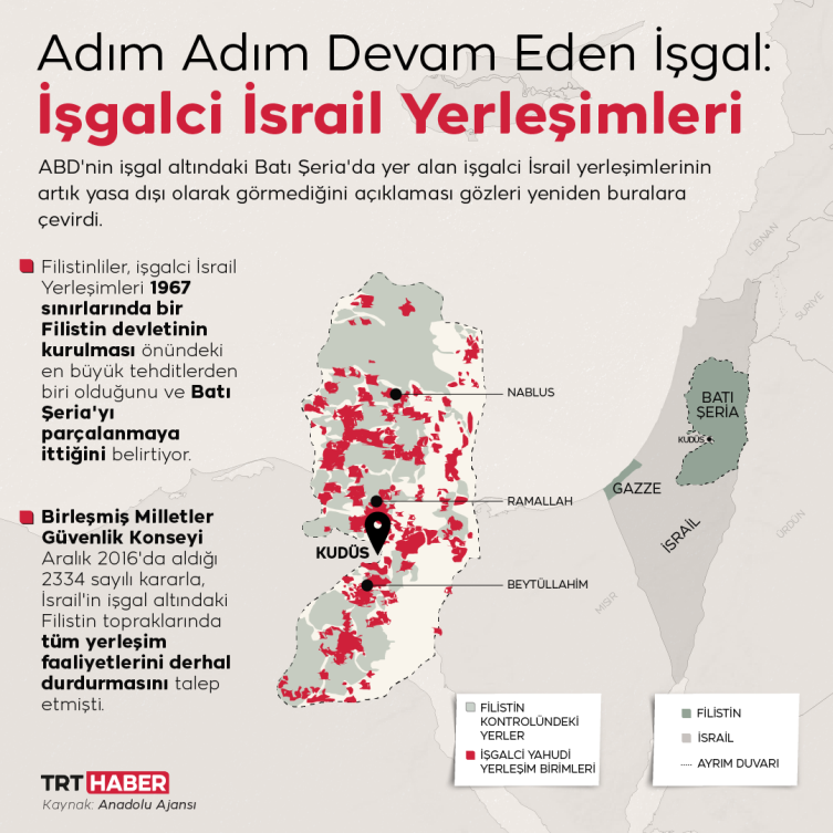 İşgalci yerleşim terörü: İsrail durmuyor