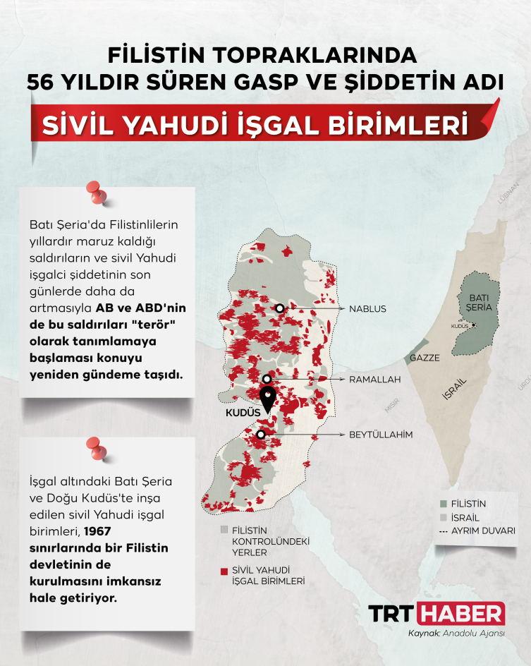 Filistin topraklarında 56 yıldır süren şiddetin adı: Sivil Yahudi işgal birimleri