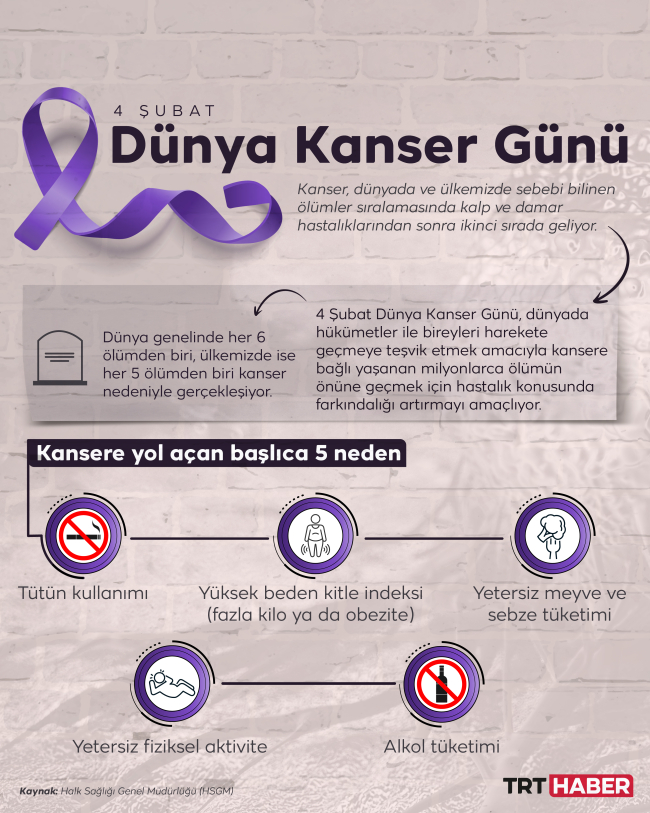 Dünya Kanser Günü “Bakım Açığını Kapat” kampanyasıyla yola devam ediyor