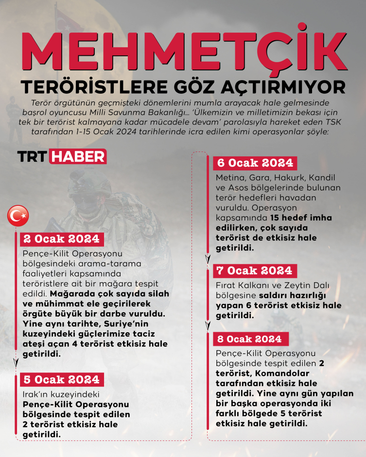 MİT ve TSK yeni yıla da hızlı başladı: Teröristlere göz açtırılmıyor