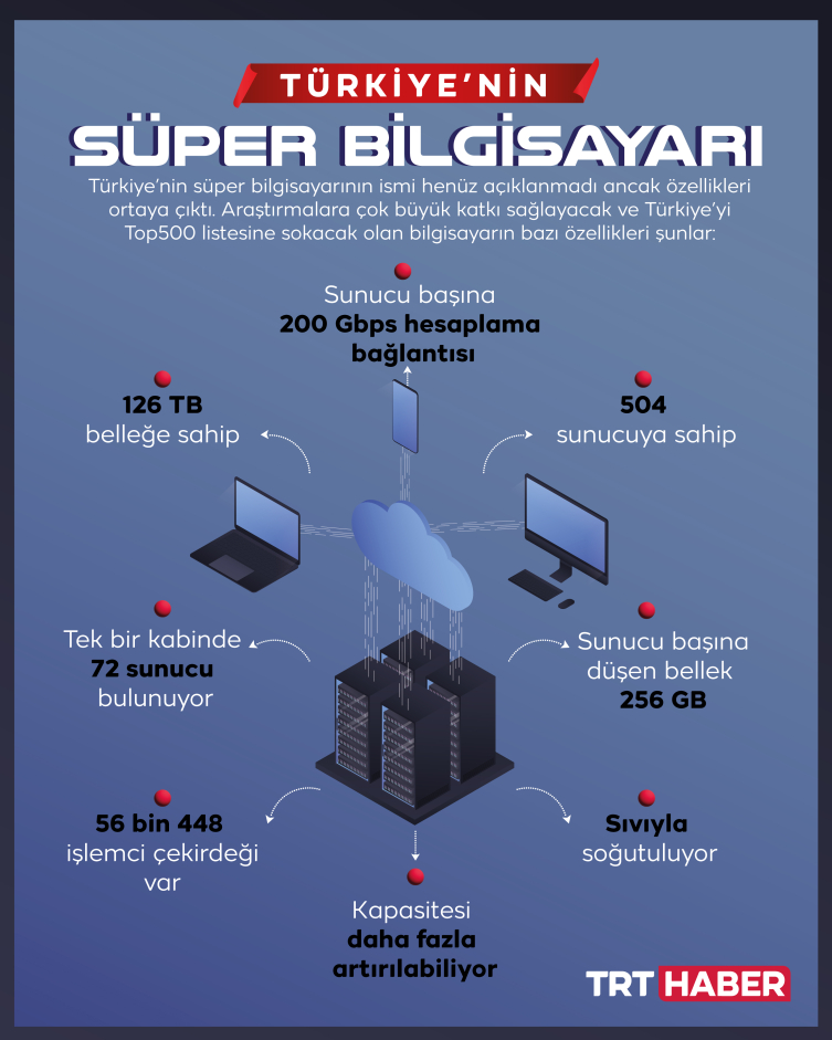 Türkiye’nin süper bilgisayarı geliyor