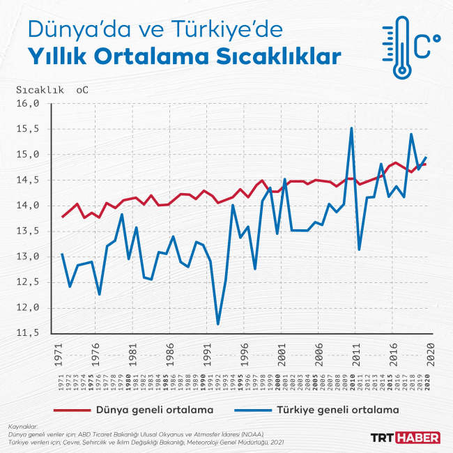 Grafik: TRT Haber