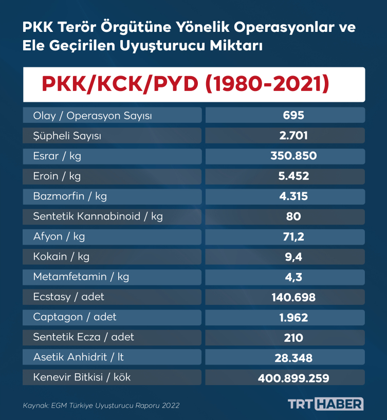 Uyuşturucu ile mücadele günü